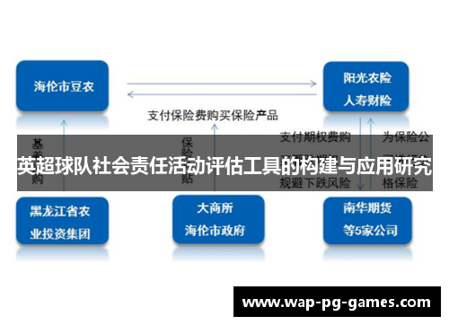 英超球队社会责任活动评估工具的构建与应用研究