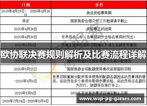 欧协联决赛规则解析及比赛流程详解
