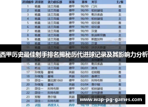 西甲历史最佳射手排名揭秘历代进球记录及其影响力分析